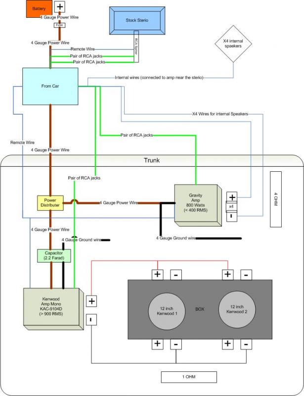 Wiring 2 Amps questions - Car Audio Forumz - The #1 Car Audio Forum 4 Channel Car Amplifier Diagram Car Audio Forumz