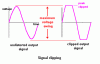 Clipping, Power and Voice Coil Damage-clipped.gif