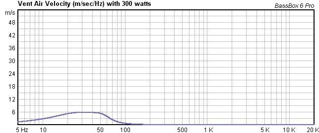 Name:  VentVelocity.jpg
Views: 56
Size:  34.9 KB