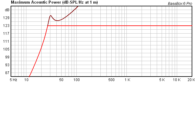 Name: Max. Acoustic Power.bmp
Views: 1334
Size: 754.7 KB