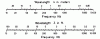 Do we really need subs tuned to 30hz??-wavelength.gif