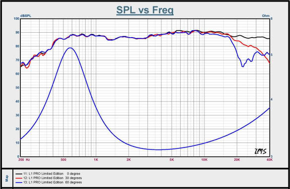 Name:  L1ProSpecialEditionFRCurve.jpg
Views: 18
Size:  41.3 KB