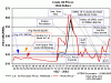 Iran leader threatens to pull out of nuke treaty-oilprice1947-2004.gif